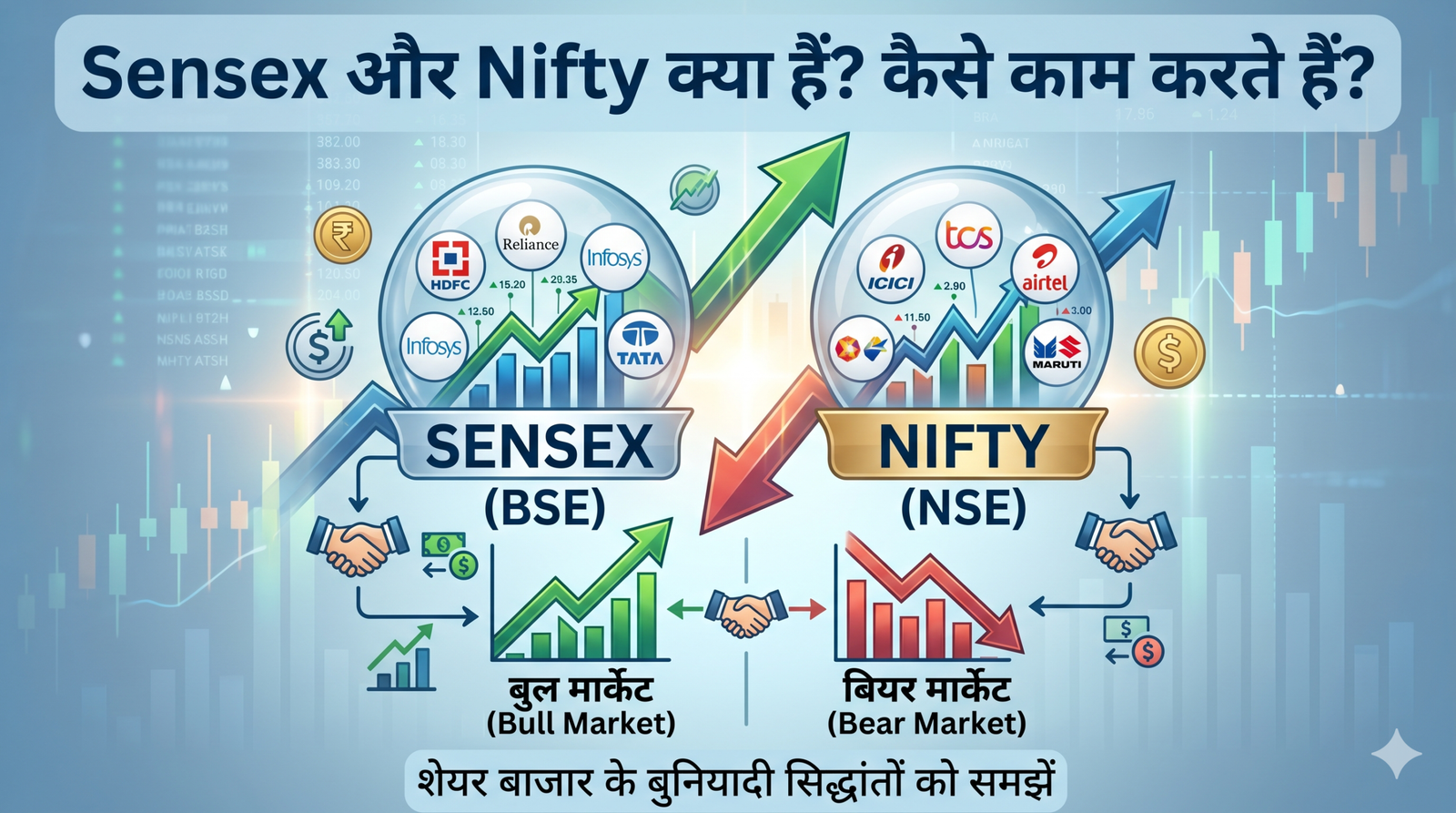 Sensex और Nifty क्या हैं?