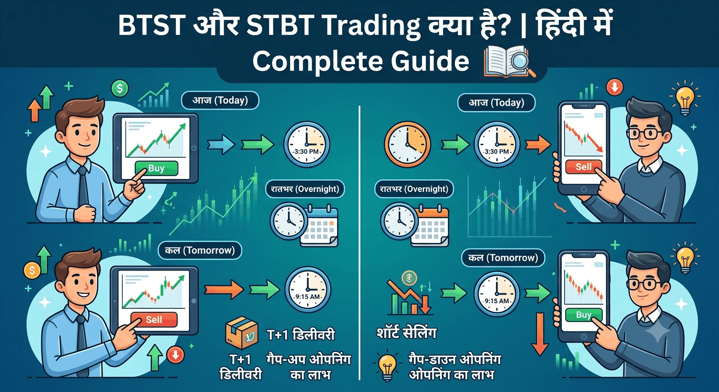 BTST और STBT Trading क्या है