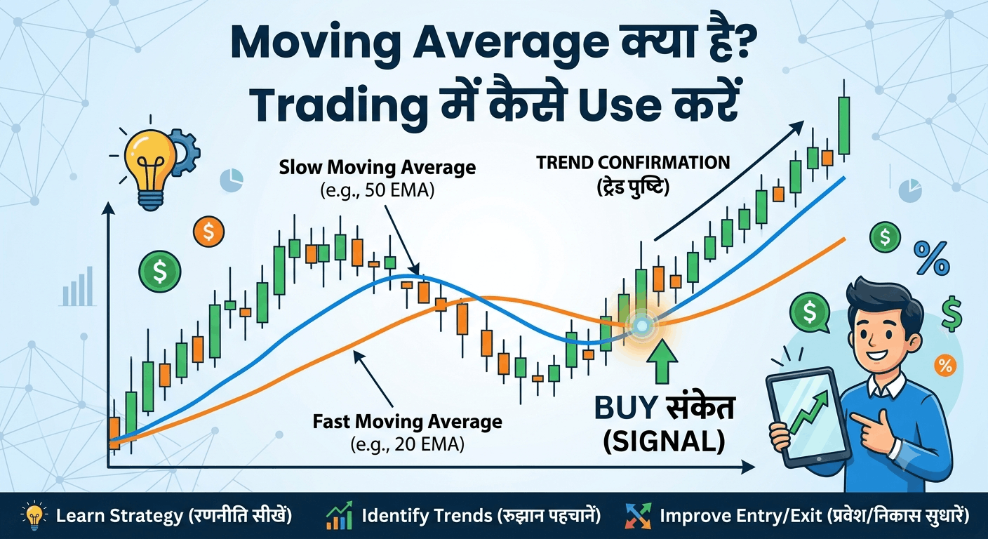 Moving Average क्या है? Trading में कैसे Use करें