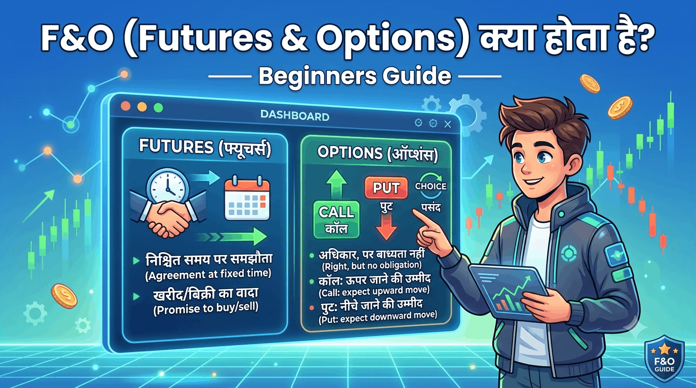 futures and options kya hota hai