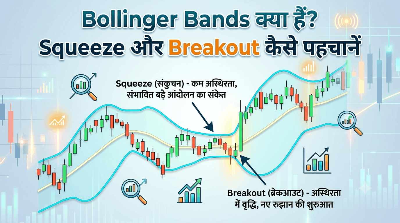 Bollinger Bands