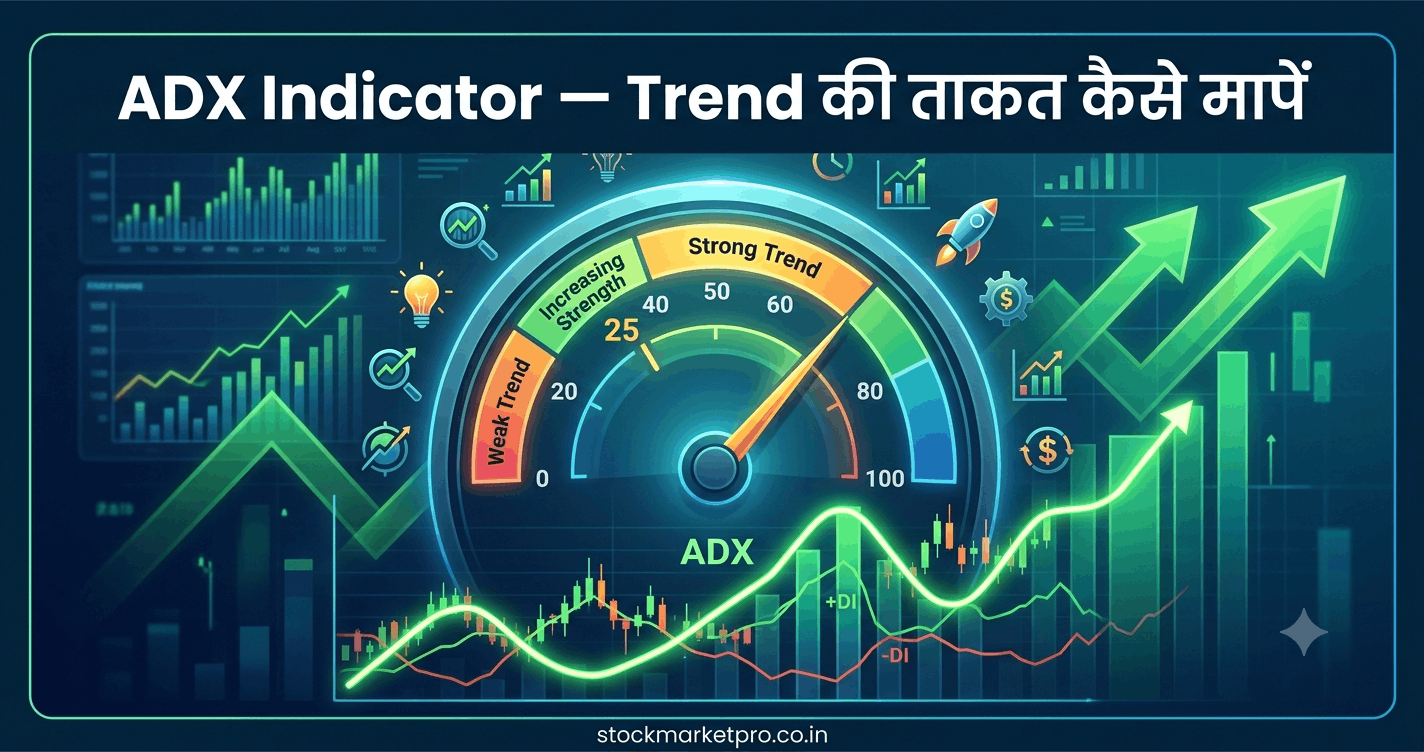 ADX Indicator