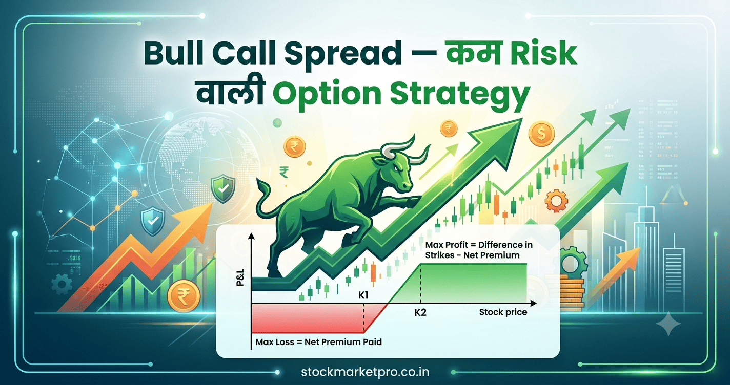 Bull Call Spread — कम Risk वाली Option Strategy