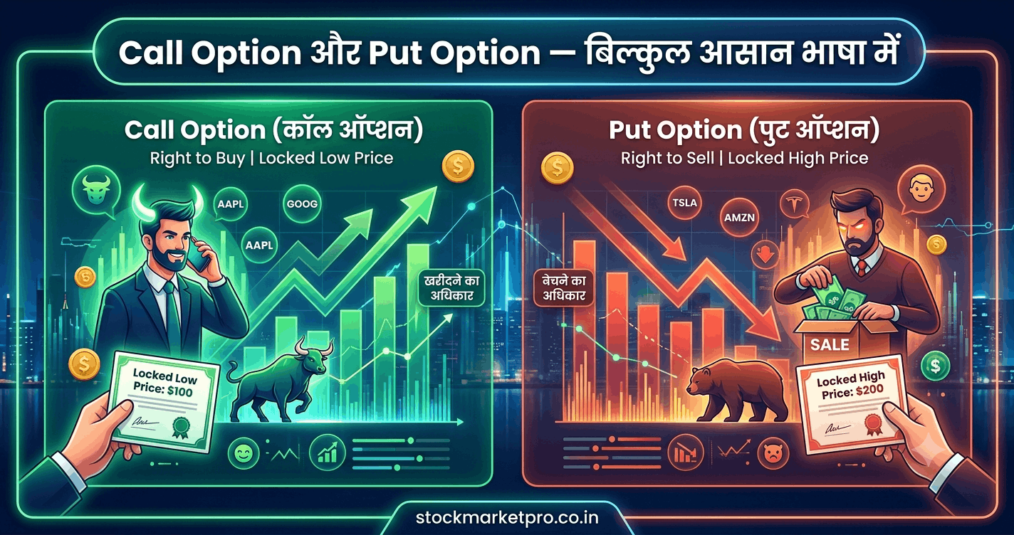 Call Option और Put Option