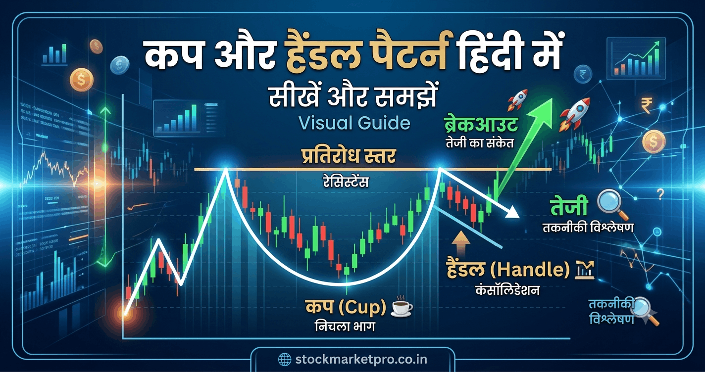 Cup and Handle Pattern