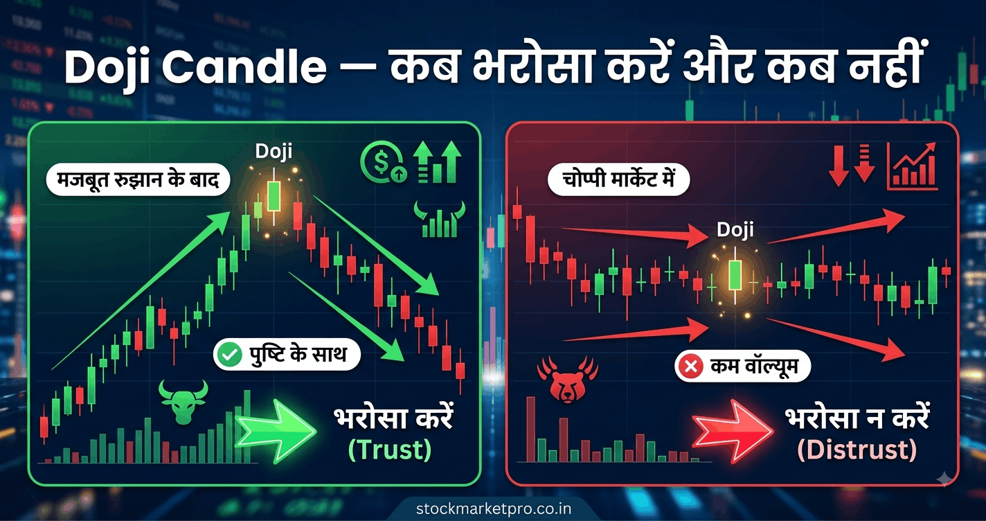 Doji Candle