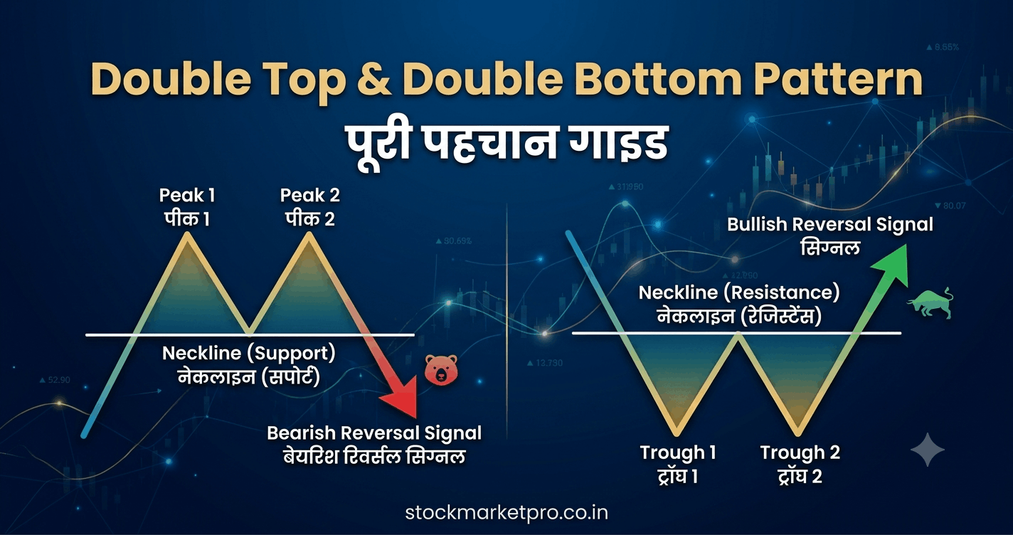 Double Top और Double Bottom Pattern