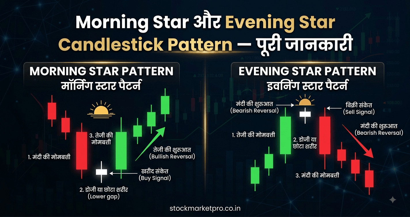 Morning Star और Evening Star