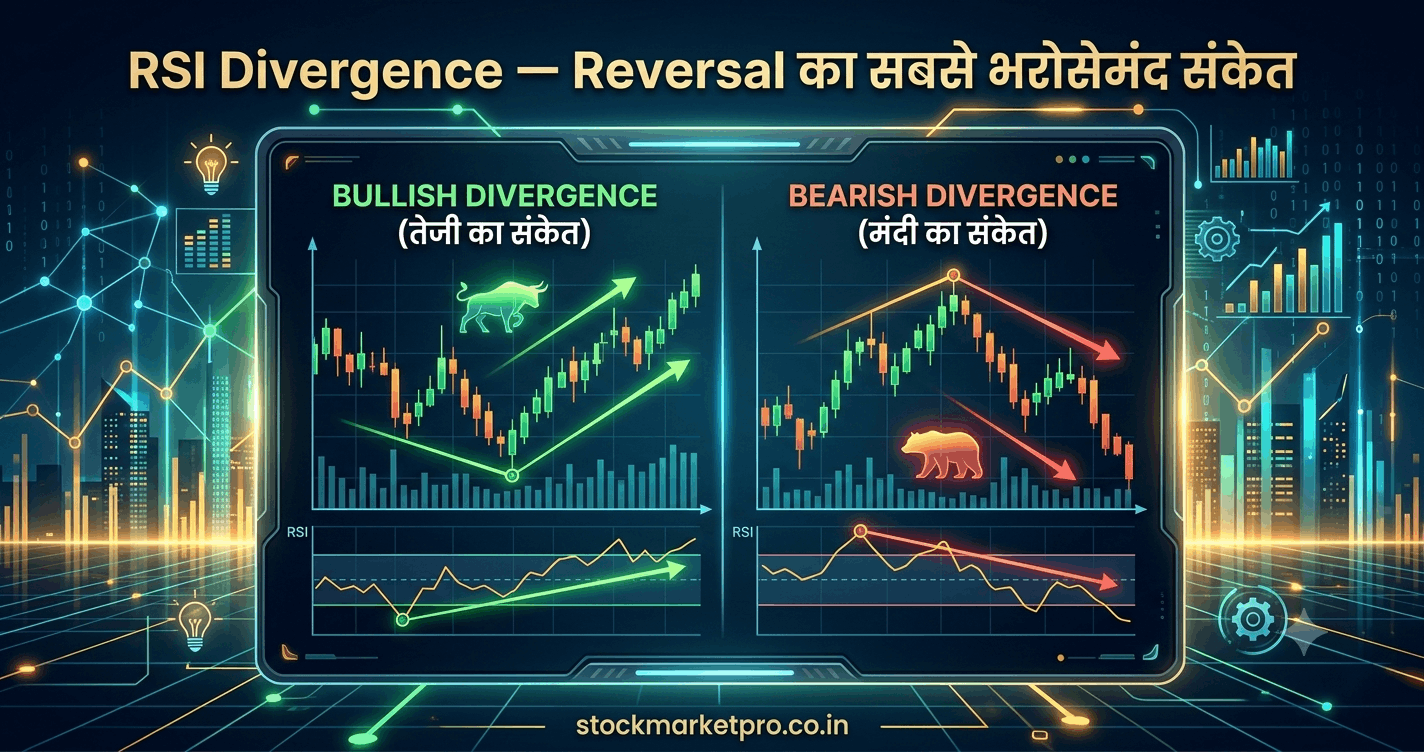 RSI Divergence