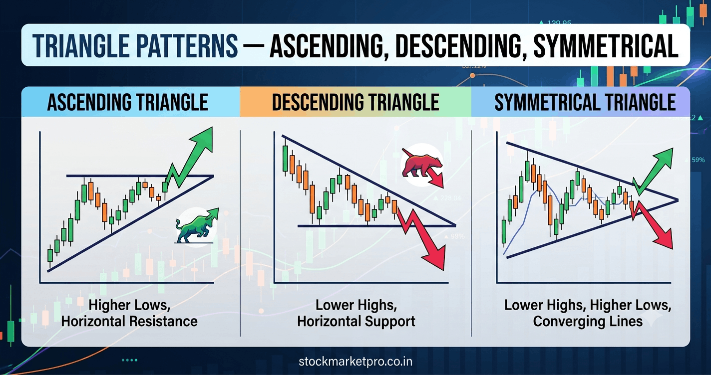 Triangle Patterns