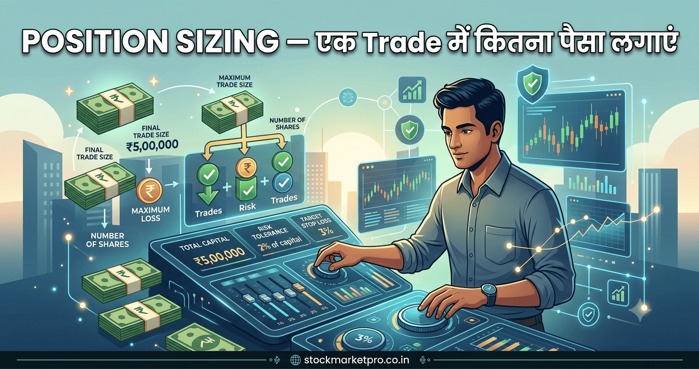 Position Sizing