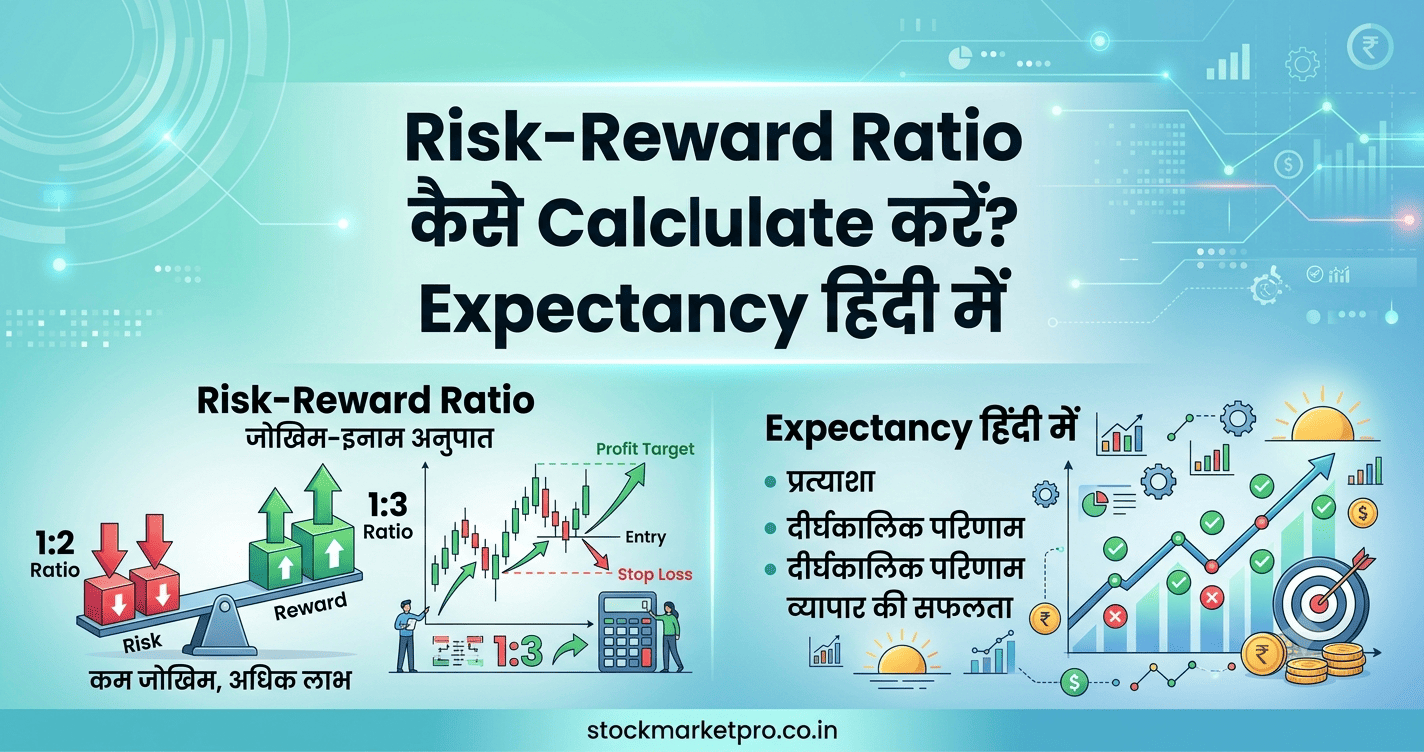Risk-Reward Ratio