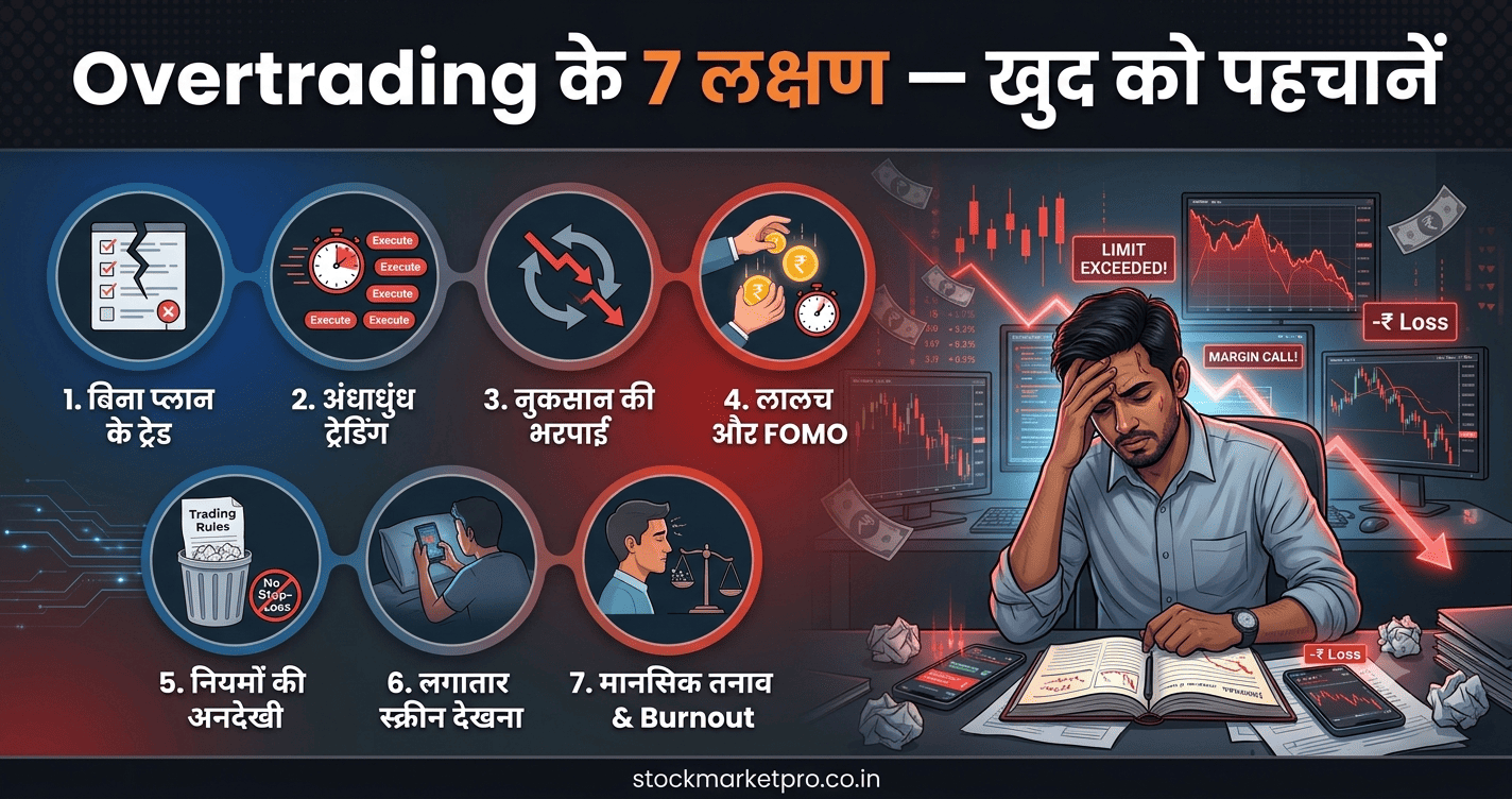 overtrading lakshan hindi